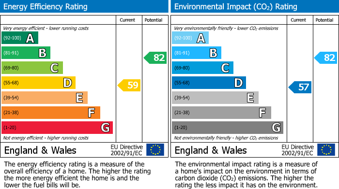 EPC for Barton Green, Trull, Taunton